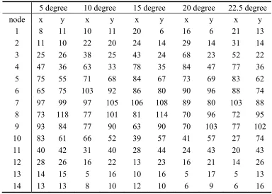 Table 4- 7 Simulation results, Filament at -12V, backing plate at -60 kV 