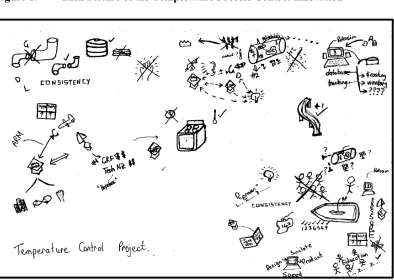 Figure 1: Rich Picture of the Temperature Process Control innovation  