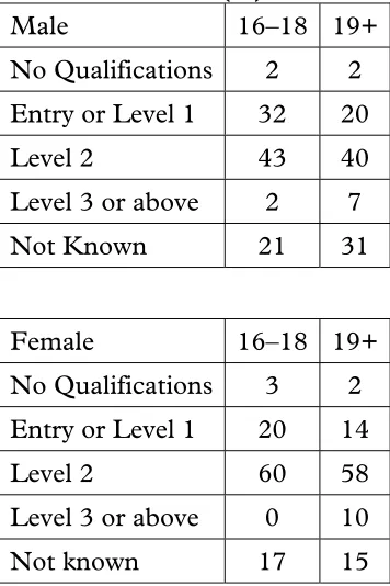 TABLE 2 