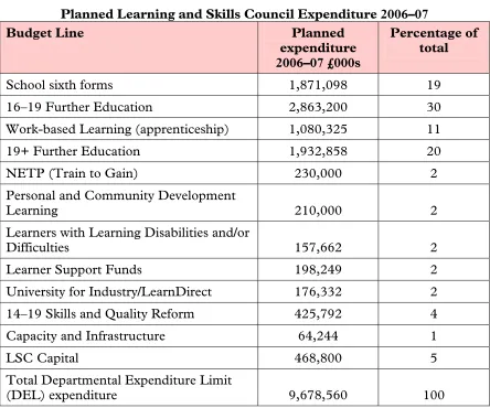 TABLE 4 Planned Learning and Skills Council Expenditure 2006–07 