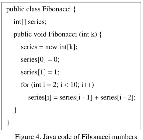 Figure 4. Java code of Fibonacci numbers 