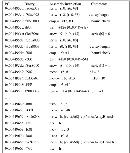 Figure 6. ARM assembly code for array initialization and loop branch 