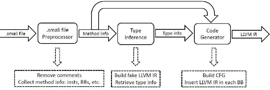 Figure 9. Framework of customized frontend 
