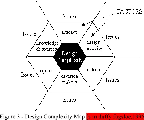 Figure 3 - Design Complexity Map [s m duffy fugsloe,1995] 