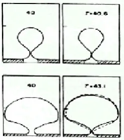 Figure 9: Flow field at the necking stage (at a 6 mm brass orifice and flowrate 2.4 cm3/s)
