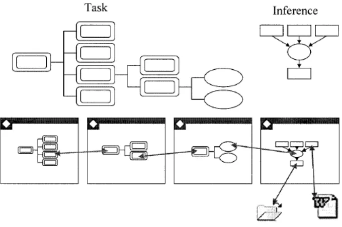 Figure 4: Representation of process through the DEKAS web environment  