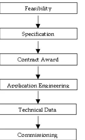 Figure 1: Generic protection design and application process model   
