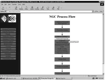 Figure 2 Screenshot of the information roadmap  