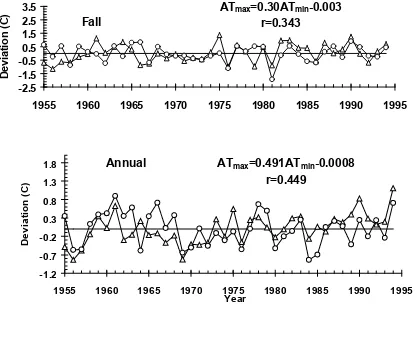 Figure 3.3.   (Continued)