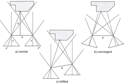 Figure 9. Stereoscopic image configurations. 
