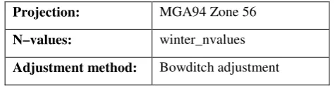 Table 1. Main parameters used in the 12d data reduction process. 