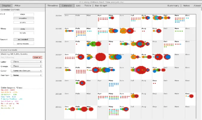 Figure 2 TimeFlow Analysis for URL Category by Calendar Month 