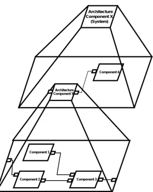 Figure 2: Hierarchical component-based application structure