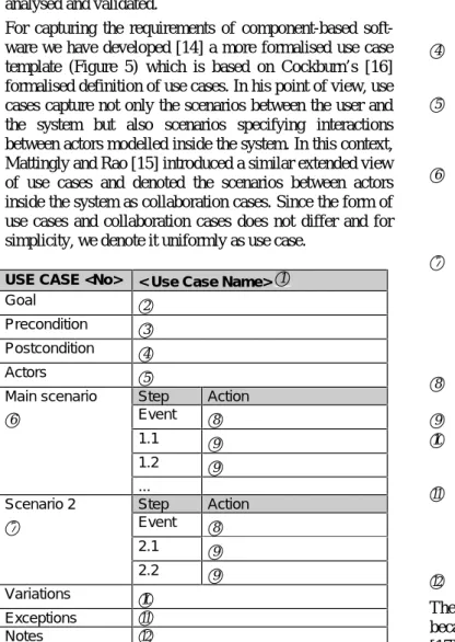 Figure 5: Use case template