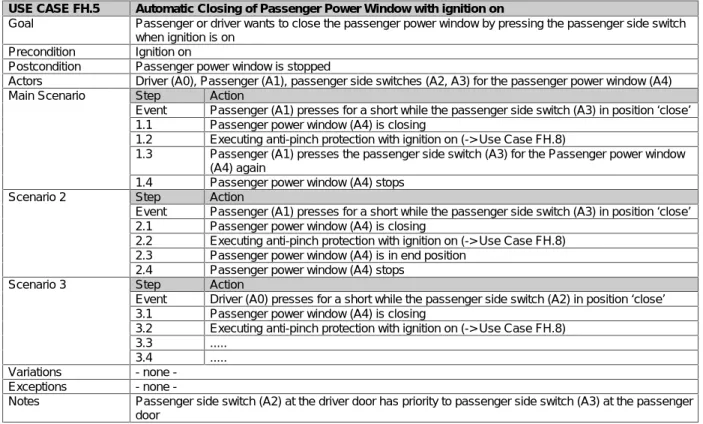 Figure 10: Snapshot from the component-based simulation model ‘power_window’