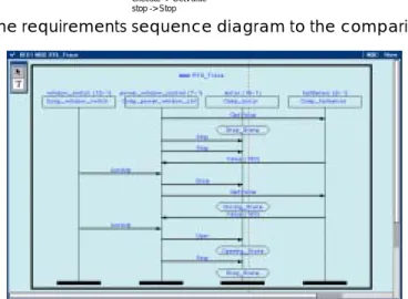 Figure 12 shows the requirements sequence diagram extracted from the main scenario of the use case