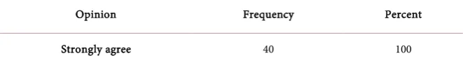 Table 1. Usefulness of subscribed e-db to academic and professional practice (N = 40)