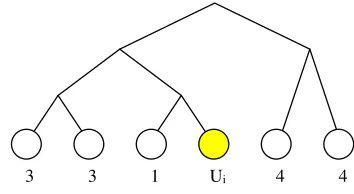 Figure 1: Distances from user Ui
