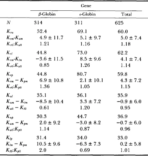 TABLE 6 