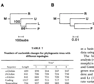 TABLE 7 as a basis for testing  for rate variation for the same data using the LANGLEY and FITCH approach