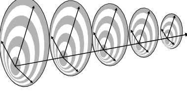 Figure 4: Adding an explicit notion oftime to the framework.