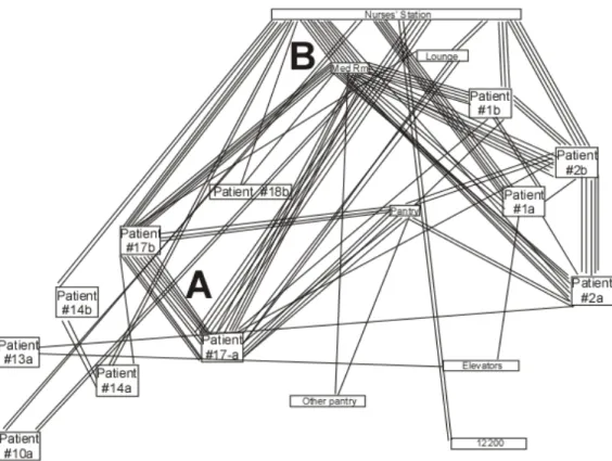 Figure 1. Link analysis for RN #1 