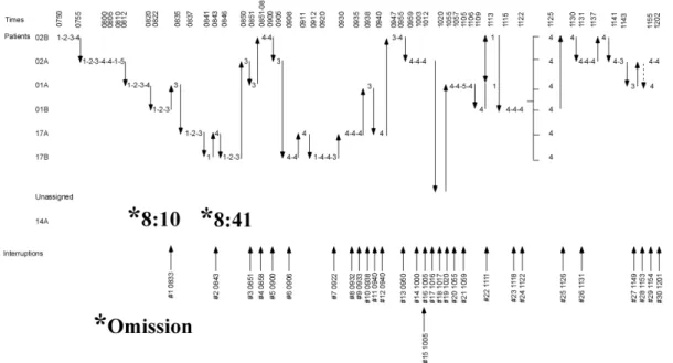 Figure 2. Cognitive pathway for RN #1 