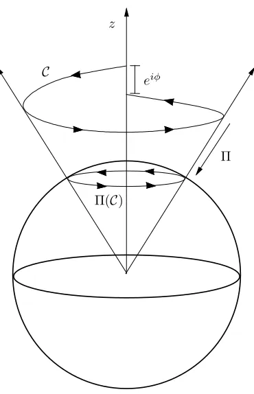 Figure 1: A schematic diagram of a spin-half particle undergoing a cyclic state