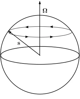 Figure 2: Solution to the equations of motion for a single spin-half particle.