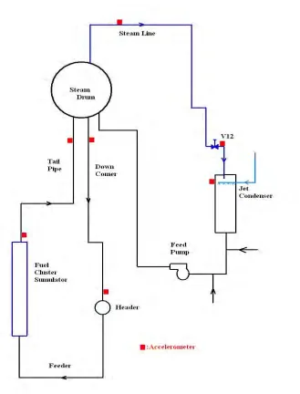 Figure 1 Schematic of Integral Test Loop 