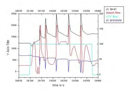 Figure 2 Shock pulses of water hammer  
