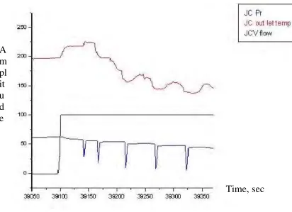 Figure 4 Jet condenser flow characteristics 