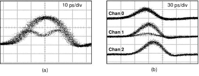 Fig. 3. 100 Gbit/s multiplexed data OTDM subcell eye diagram on bandwidth limited detector, and demul-tiplexed TOAD output eye diagrams for three channels in subcell