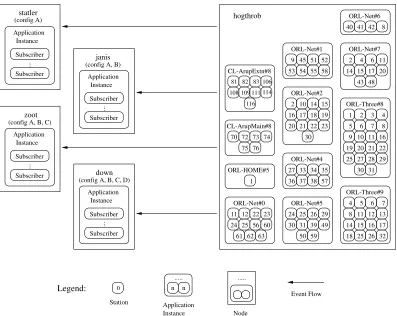 Figure 4. Badge System Simulation Overview