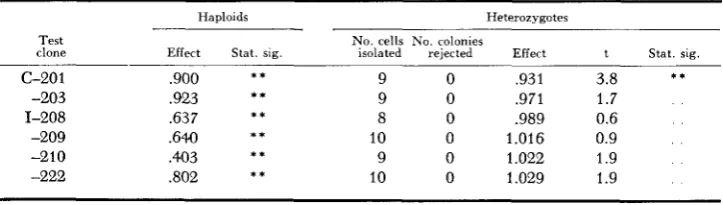 TABLE 5 