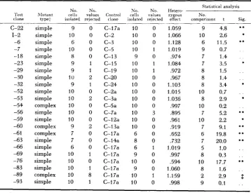 TABLE 1 