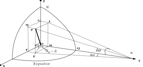 Figure 1. Section of ellipsoid. 