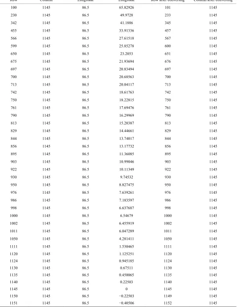 Table 1. Results of converting coordinates. 