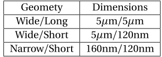 Table 4.1 Process Speciﬁc Dimensions