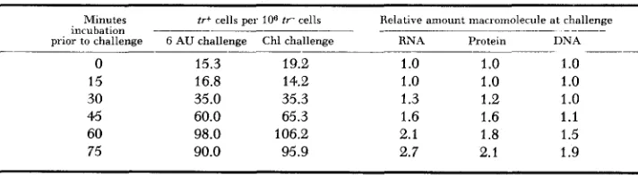 TABLE 2 
