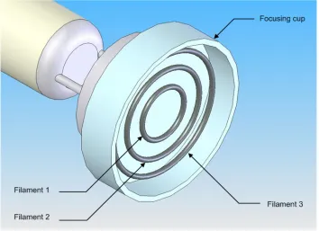 Figure 4 . 1 Filaments assembly design 