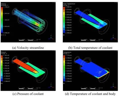 Figure 5 . 5 ANSYS CFX results at 20 sec (inlet velocity : 5m/sec, beam current 300mA) 