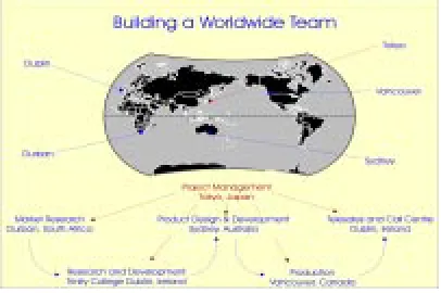 Figure 1. The Virtual Enterprise a worldwidecollection of service providers.