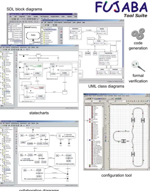 Figure 7 gives an overview of the employed tools. 