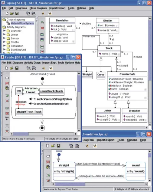 Figure 8    Software models describing one library component (Joiner)