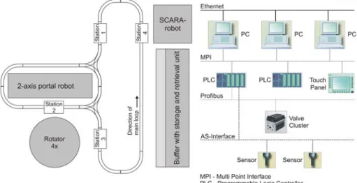 Figure 2 shows a schematic overview of our case study.