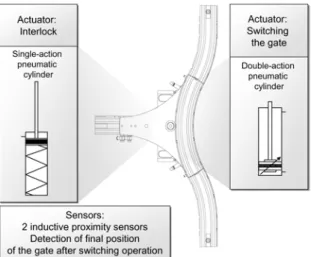 Figure 4    Transfer Gate 