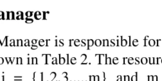 Table 1: Resource Model