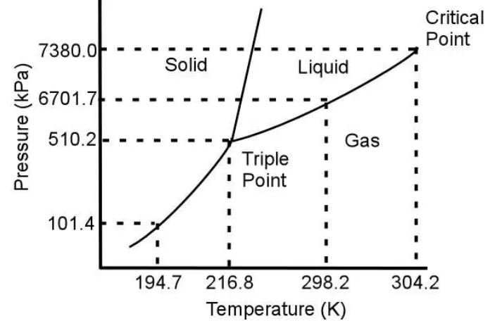 Figure 1.1. 