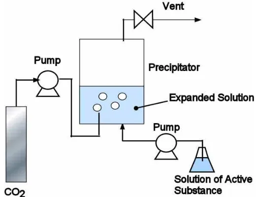 Figure 1.5:  GAS system design  